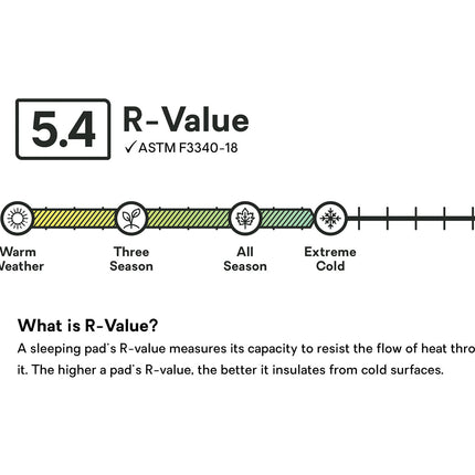 美國 Nemo Tensor All-Season UltralightInsulated Sleeping Pad露營充氣睡墊