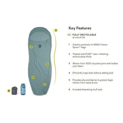 美國 Nemo Tracer Sleeping Bag Liner睡袋內膽