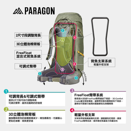 美國 GREGORY Paragon 48L Backpack(2022 Version) 格里高利 露營背囊 无界