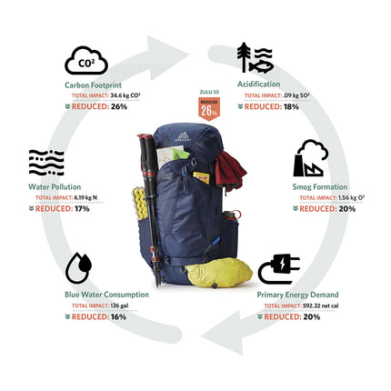 美國 GREGORY Jade 43L Backpack 露營背囊