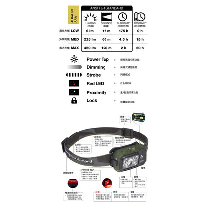 美國 Black Diamond 620671 Storm 450Headlamp 頭燈