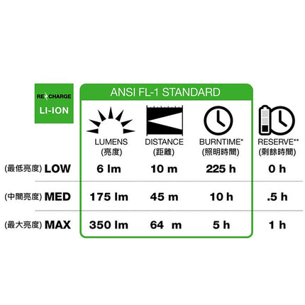 美國 Black Diamond 620677 Cosmo 350-RHeadlamp 頭燈