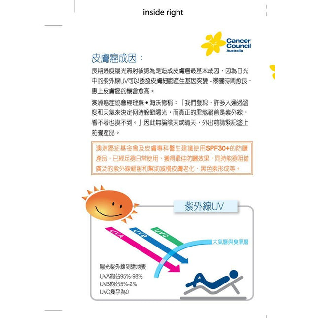 Cancer Council-ACSKID50----REG-110