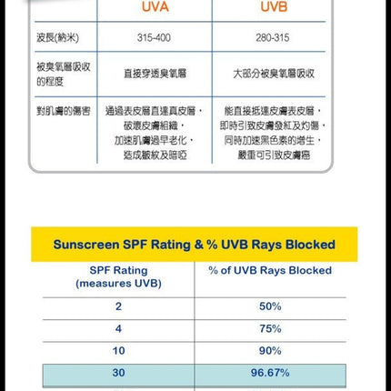 Cancer Council-ACSUL50-----REG-110