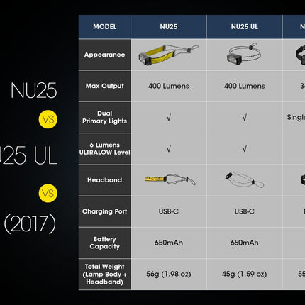 Nitecore-MNNU25------BLK-FREE