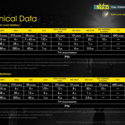 Nitecore-MNNU35------BLK-FREE