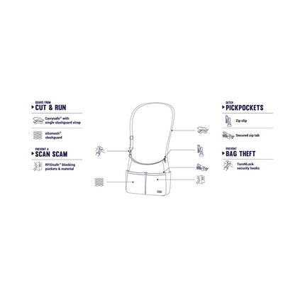 pacsafe-OP20510DAYS-BLU-FREE