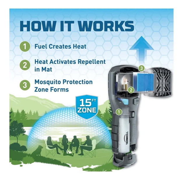 Thermacell-NTHE-MR450--BLK-FREE